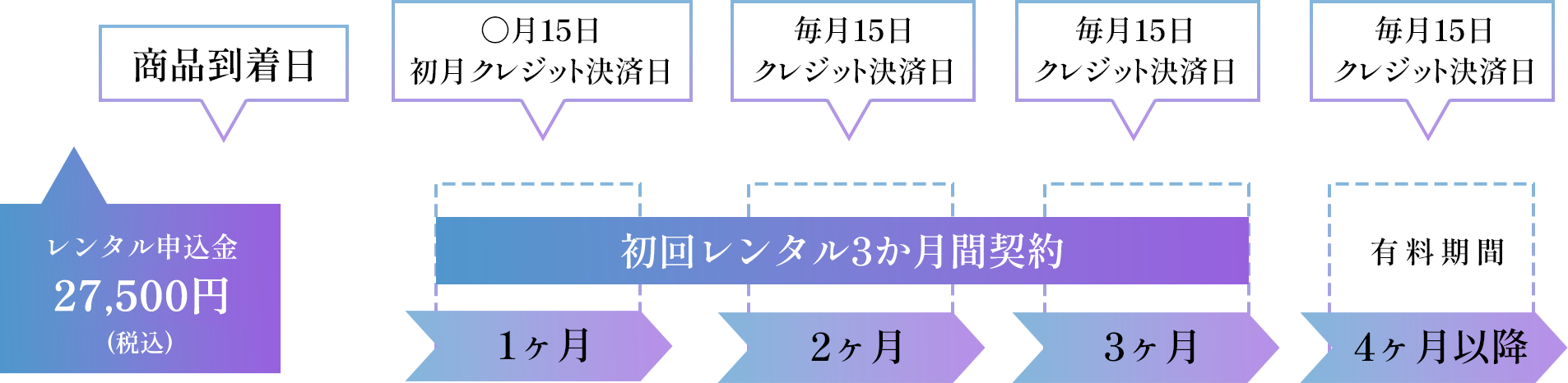 クレジット決済日の説明画像