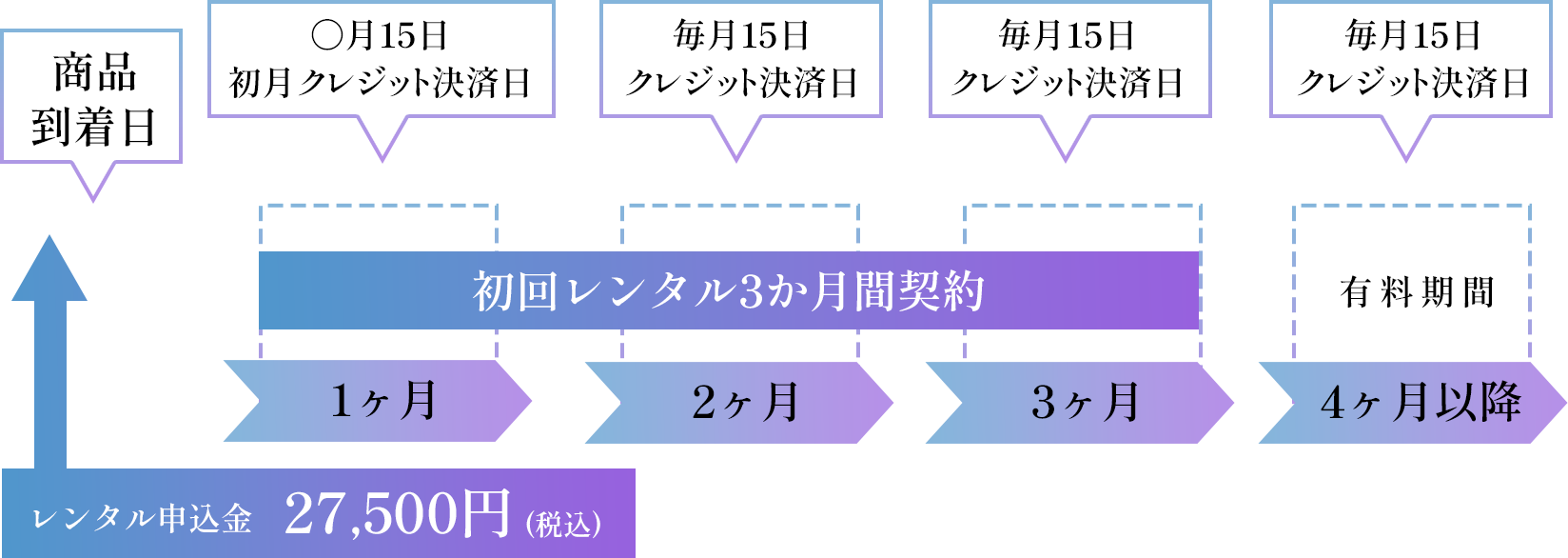 クレジット決済日の説明画像