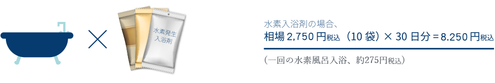 水素風呂リタライフホワイト - 毎日水素入浴できるレンタル水素発生器