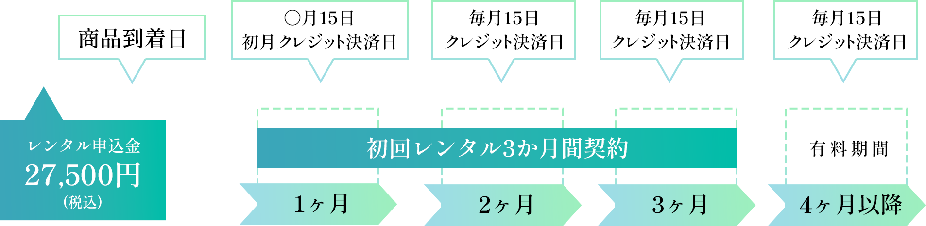 クレジット決済日の説明画像