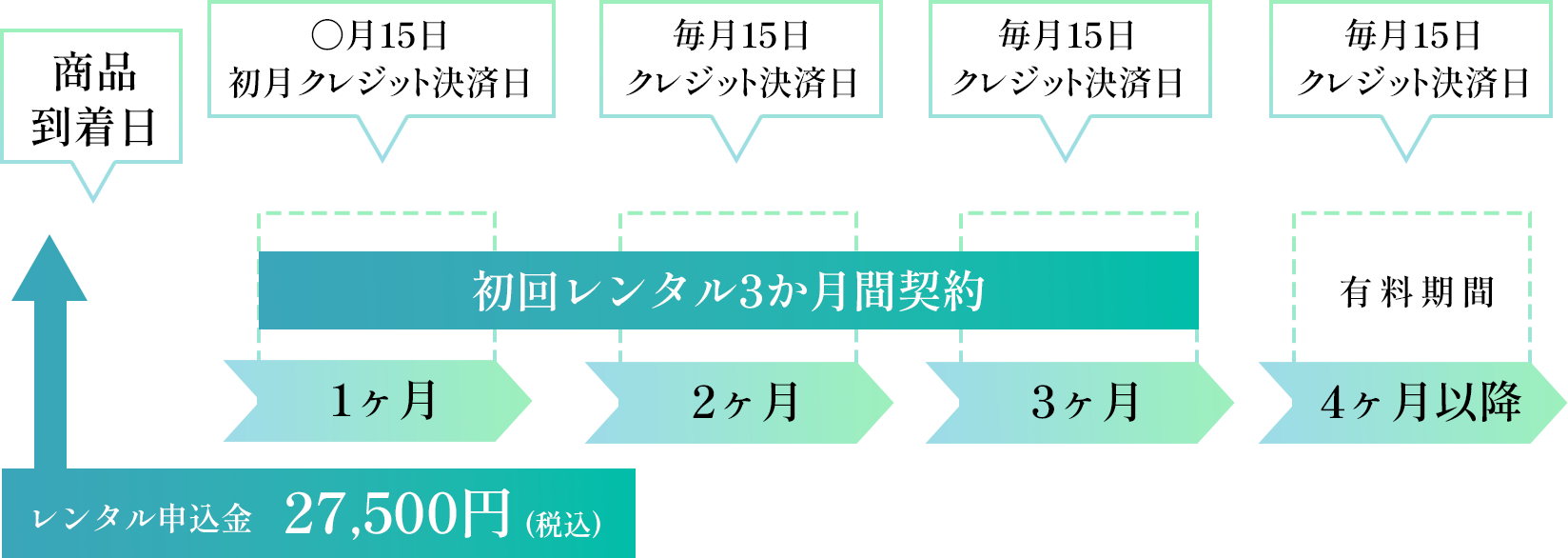 クレジット決済日の説明画像