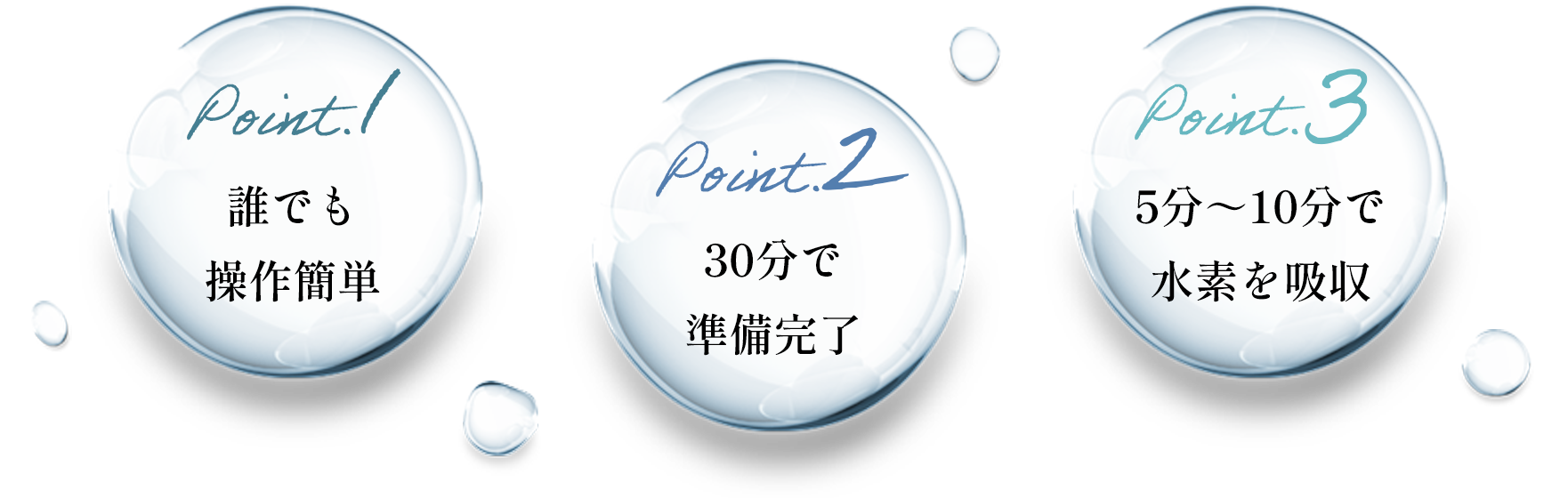 誰でも操作簡単、30分で準備完了、5分～10分で水素を吸収。