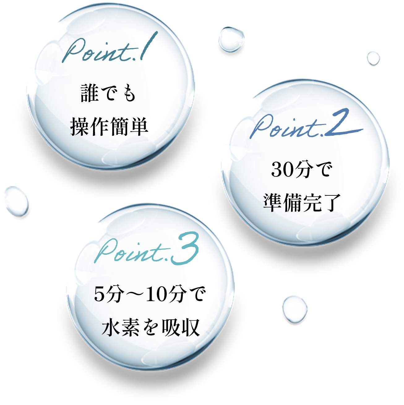 誰でも操作簡単、30分で準備完了、5分～10分で水素を吸収。