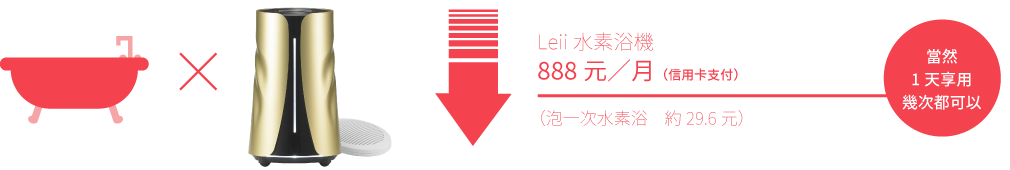 Leii水素浴機的話，每月定額888元!當然不管使用幾次都可以!